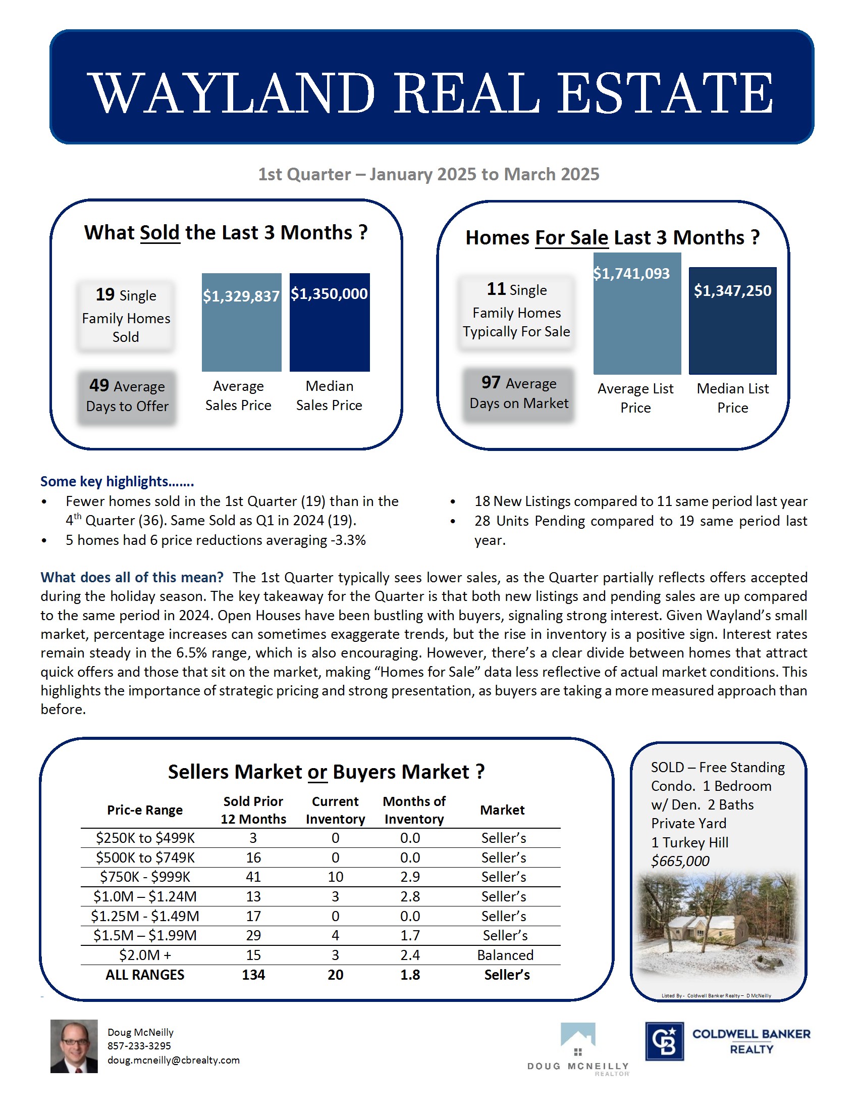 QUARTERLY REPORT - Wayland - Q1 2025 COPY conv 1