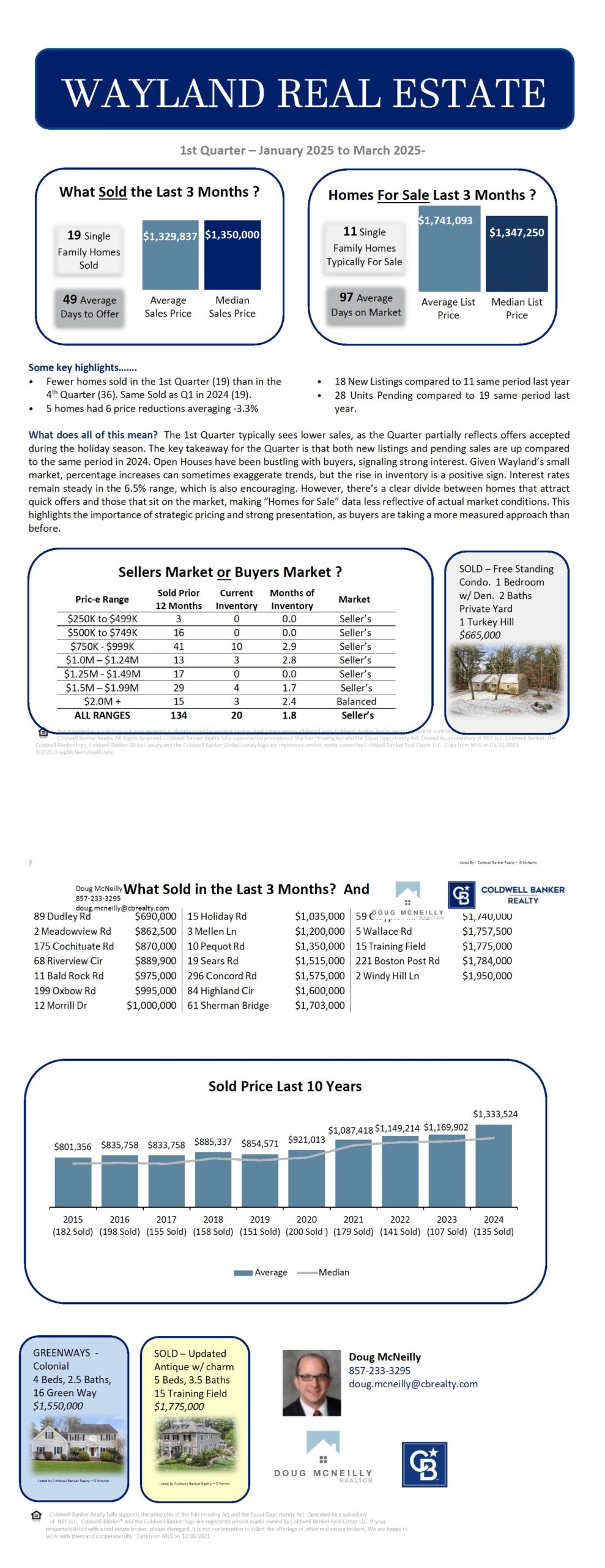 Wayland_Q1_2025_Combined_Report