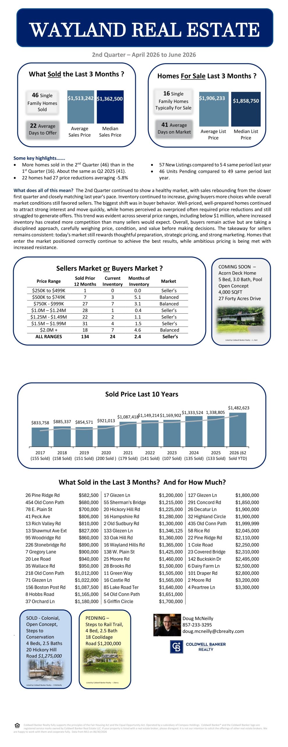 Wayland_Q2_2026_Quarterly_Report_Long